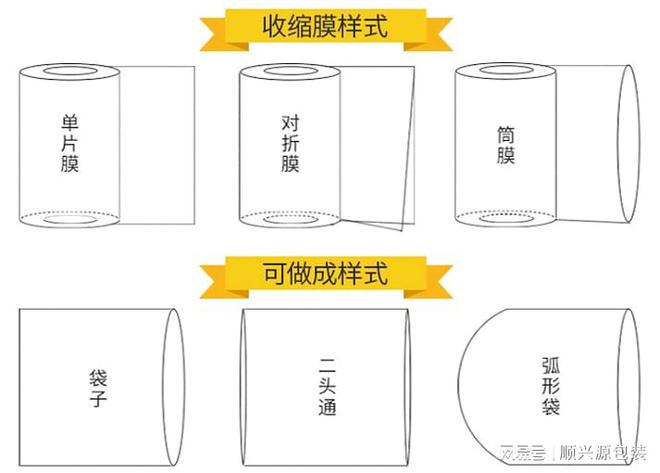 GRS热缩膜可回收收缩膜