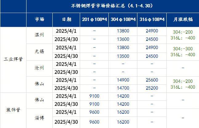 Mysteel月报：不锈钢管材价格主稳运
