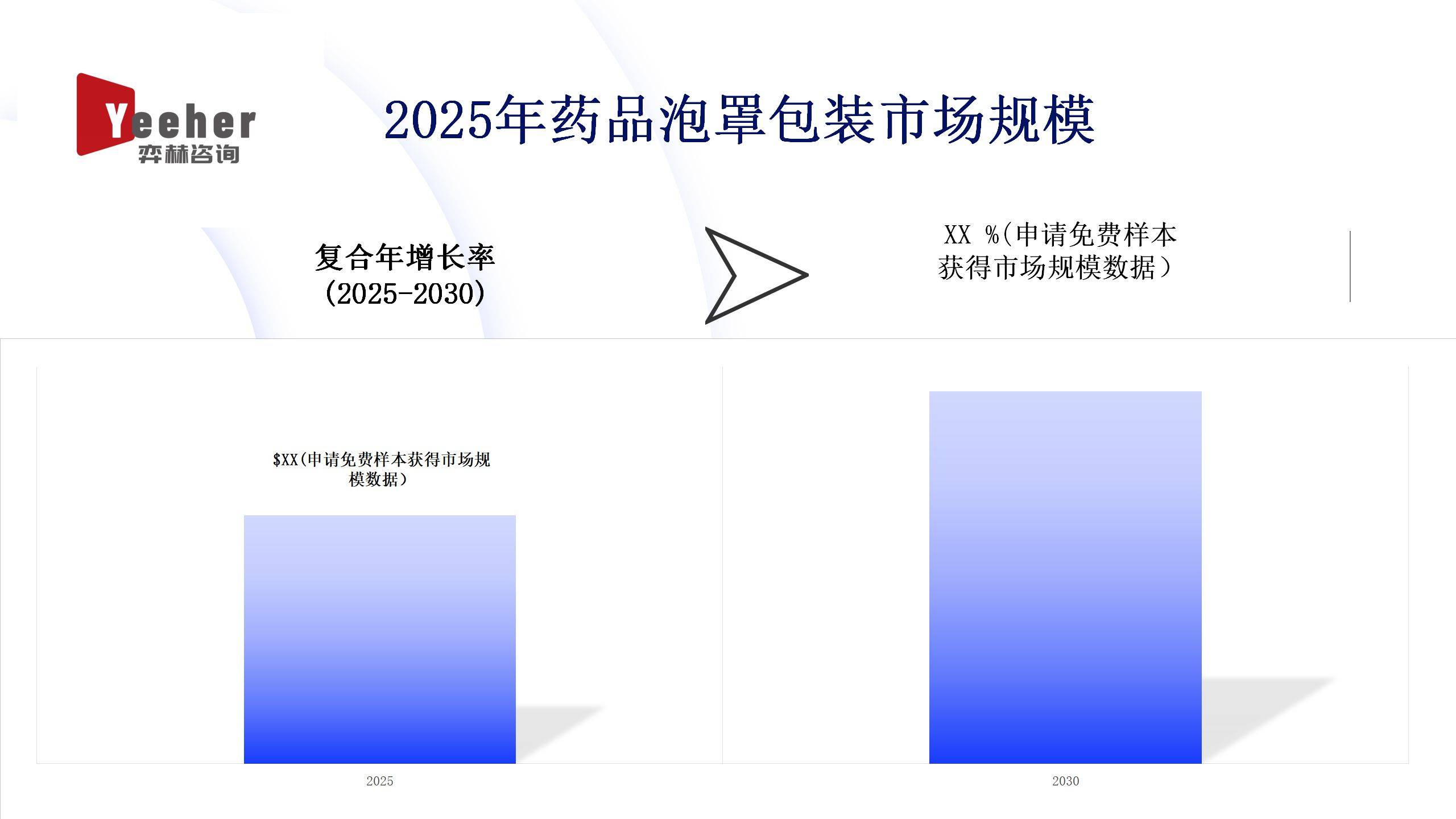 创业点子全面分析2025年药品泡罩包装市