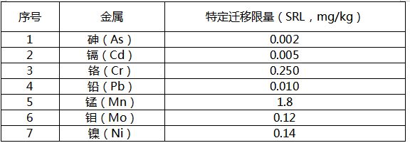 泰国食品接触用不锈钢材料及制品标准即将强